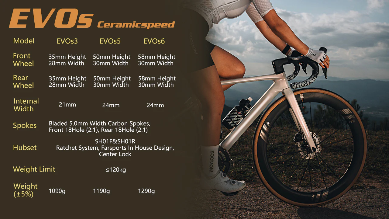 EVOS_2