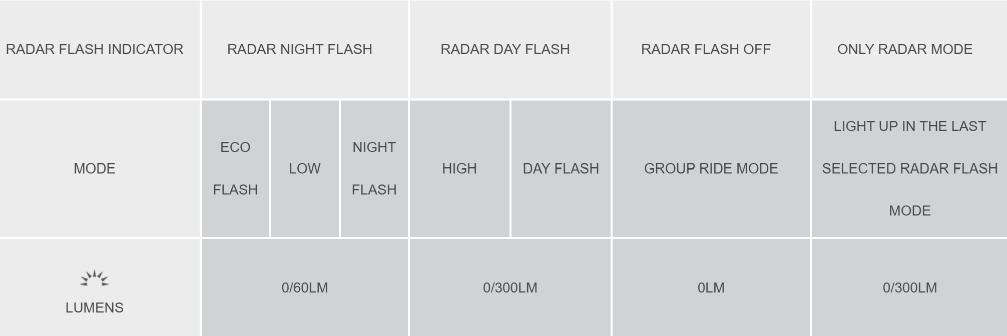 radar mood SEEMEE R300 Smart Radar Taillight